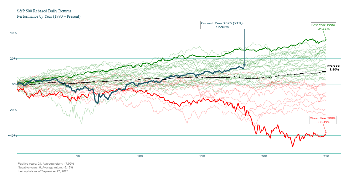 Decoding Markets: Multi-Index Stock Analysis with Python